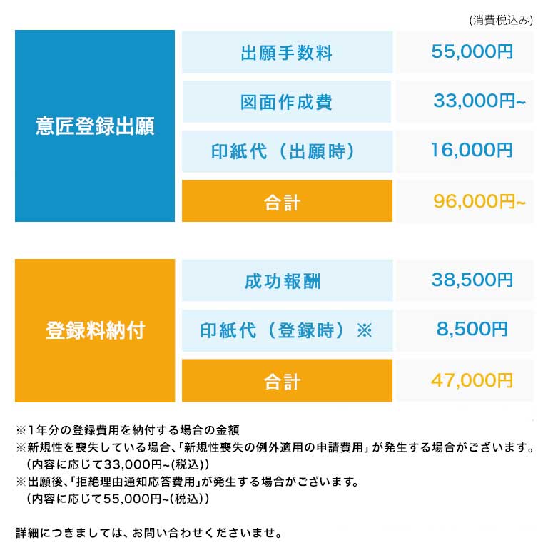 意匠登録出願サービス料金設定（2023年）